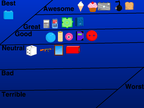 My opinion on Object Mayhem characters