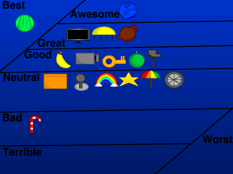 My opinion of the Challenge to Win characters