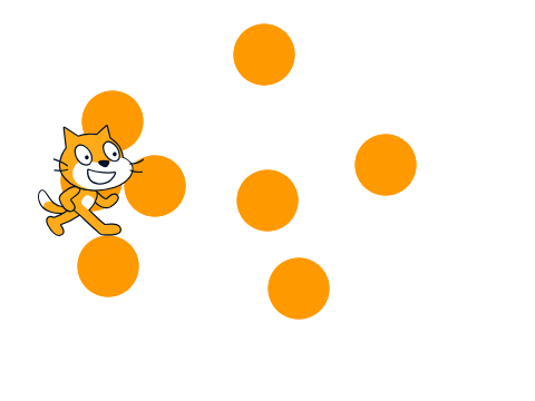 Cat to dot