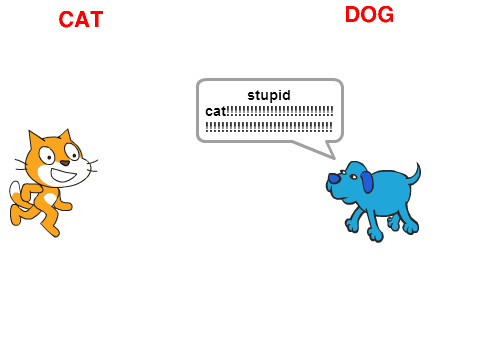 CAT VS DOG!!!!!!! remix skimmy