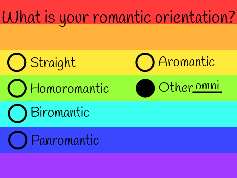LGBT+ Survey (ANSWERED)