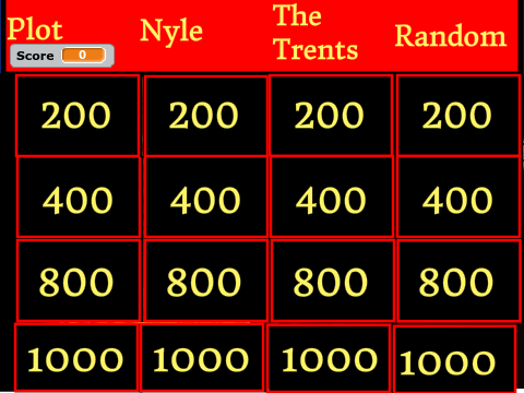 Pheonix Rising Jeopardy