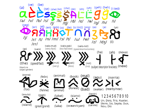 Ganlacket Alphabet