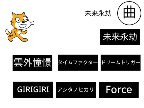 ワールドトリガー人気曲投票！
