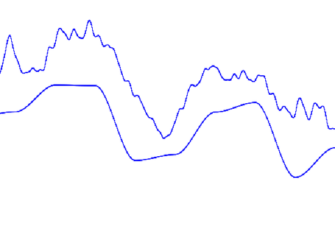 1d fractal noise