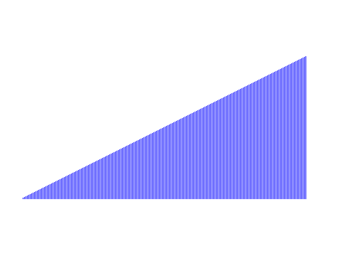 Gnome Sort (aka Stupid Sort)