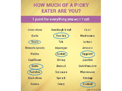 how much of a picky eater am i?