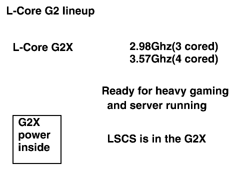 L-Core Lineup