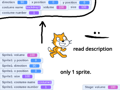 the rarest variables?