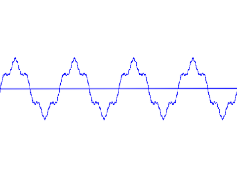 1d fractal sine wave
