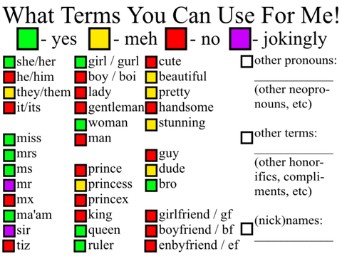 What Terms You Can Use For Meeeeeeeeeee-