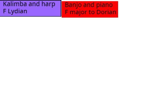 Songs list of songs ive recently made
