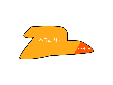 나락의 스크래치