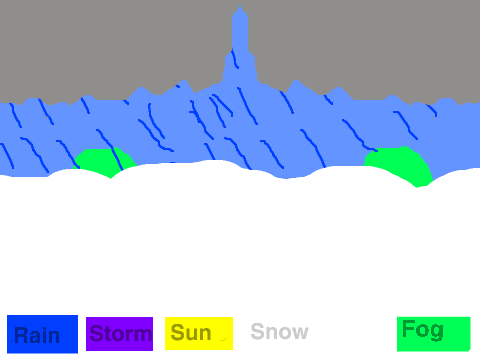 Weather simulator