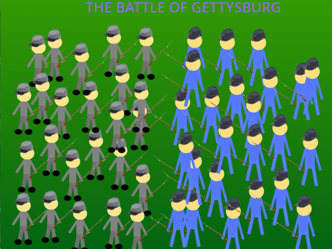 Battle of Gettysburg Visual Presentation
