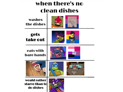 When there's no clean dishes meme ft. ROTTMNT characters remix remix