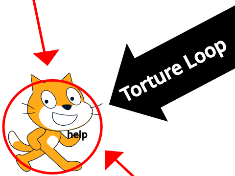 Torture Loop for Scratch