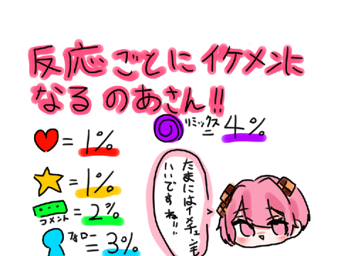 反応ごとにイケメンになるのあさん！(からぴち)〆切！