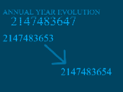 Annual Year Evolution 2147483647 (2147483654 to 2147483655) remix