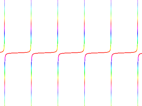 Tangent