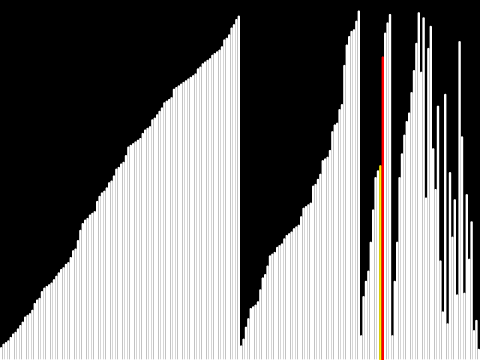 Mergesort Visualised