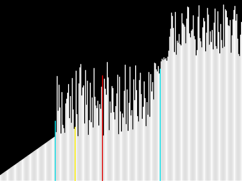 Quicksort Visualised