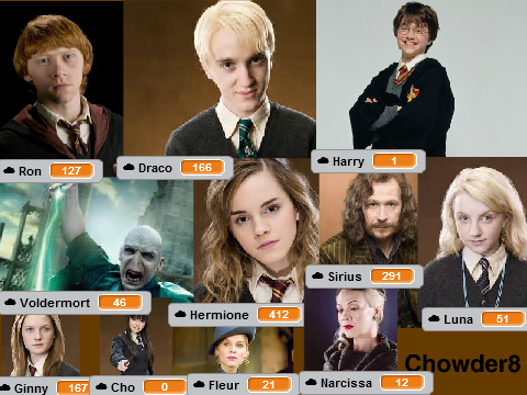 Vote Your Favourite Harry Potter Character 