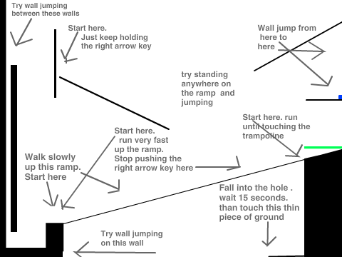 Exploiting a platform 2