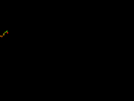 Randomized Graph