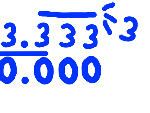 Math animation -Repeating Decimals-