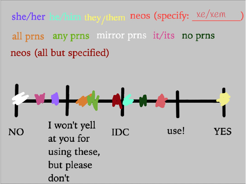 My Pronoun Chart :D