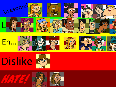 Original TD cast rankings 