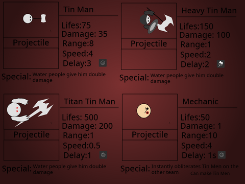 Tin Men