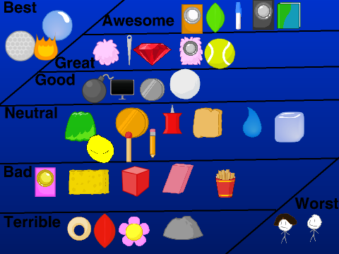 My opinion of the BFDI(A) characters. remix