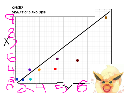scatter plot? scatter not