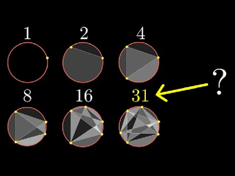 Moser's Circle Problem Solver