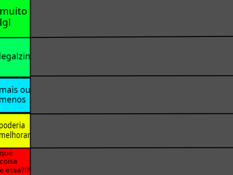 bote seus personagens e eu avalio em tierlist