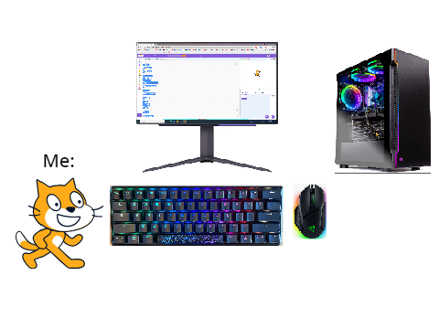 Scratch tutorials be like...