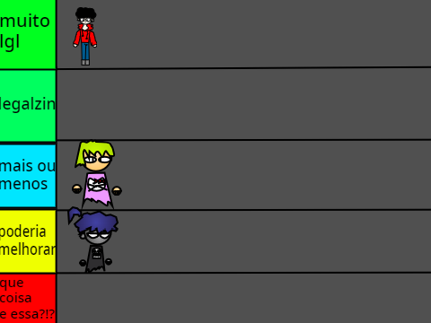 bote seus personagens e eu avalio em tierlist remix remix