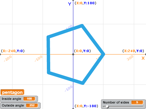 Polygon drawer