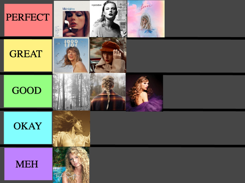 Taylor Swift Album Ranking