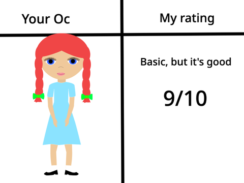 Rating your Ocs (Part 1) remix