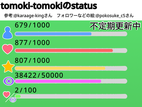 tomoki-tomokiのステータス