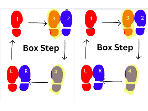 Box step duplication