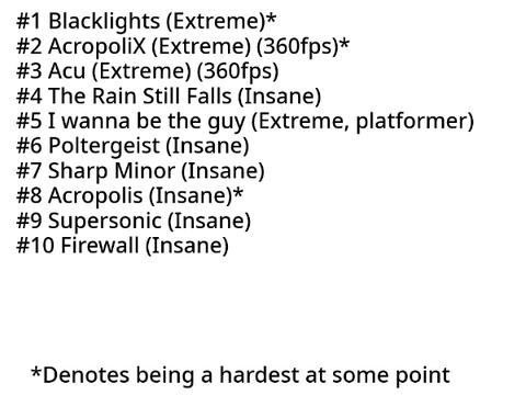 (Not updating, id for list in gd is 251422) My top 10 hardest Geometry Dash Demons (MY OPINION)