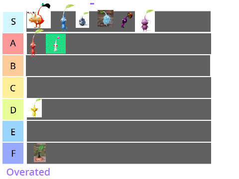 pikmin tier list remix