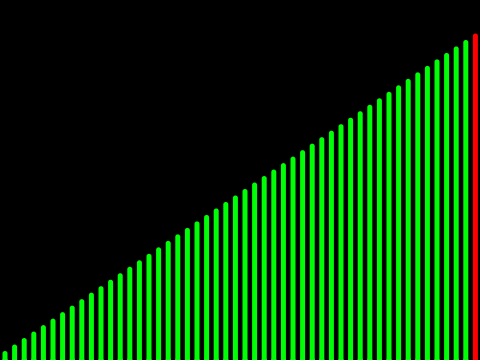 insertion sort