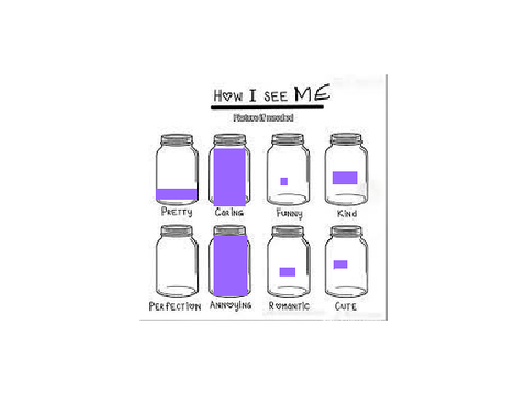 how i see myself