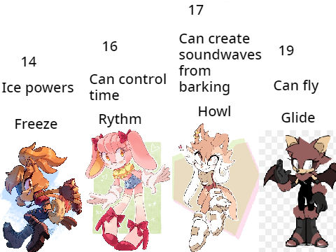Ship ur ocs!