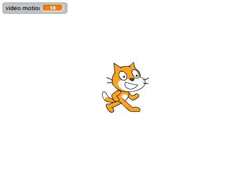 Reactive cat